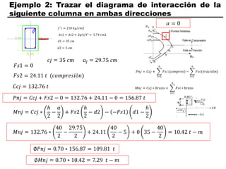 Ejemplo 2: Trazar el diagrama de interacción de la
siguiente columna en ambas direcciones
𝛼 = 0
𝑐𝑗 = 35 𝑐𝑚
𝐹𝑠1 = 0
𝐹𝑠2 = 24.11 𝑡 (𝑐𝑜𝑚𝑝𝑟𝑒𝑠𝑖ó𝑛)
𝑎𝑗 = 29.75 𝑐𝑚
𝐶𝑐𝑗 = 132.76 𝑡
𝑃𝑛𝑗 = 𝐶𝑐𝑗 + 𝐹𝑠2 − 0 = 132.76 + 24.11 − 0 = 156.87 𝑡
𝑀𝑛𝑗 = 𝐶𝑐𝑗 ∗
ℎ
2
−
𝑎
2
+ 𝐹𝑠2
ℎ
2
− 𝑑2 − −𝐹𝑠1 𝑑1 −
ℎ
2
𝑀𝑛𝑗 = 132.76 ∗
40
2
−
29.75
2
+ 24.11
40
2
− 5 + 0 35 −
40
2
= 10.42 𝑡 − 𝑚
∅𝑃𝑛𝑗 = 0.70 ∗ 156.87 = 109.81 𝑡
∅𝑀𝑛𝑗 = 0.70 ∗ 10.42 = 7.29 𝑡 − 𝑚
 