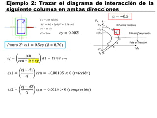Ejemplo 2: Trazar el diagrama de interacción de la
siguiente columna en ambas direcciones
𝑃𝑢𝑛𝑡𝑜 2′
: 𝜀𝑠1 = 0.5𝜀𝑦 (∅ = 0.70)
𝑐𝑗 =
𝜀𝑐𝑢
𝜀𝑐𝑢 − 𝛼 ∗ 𝜀𝑦
𝑑1 = 25.93 𝑐𝑚
𝜀𝑠1 =
𝑐𝑗 − 𝑑1
𝑐𝑗
𝜀𝑐𝑢 = −0.00105 < 0 (𝑡𝑟𝑎𝑐𝑐𝑖ó𝑛)
𝜀𝑠2 =
𝑐𝑗 − 𝑑2
𝑐𝑗
𝜀𝑐𝑢 = 0.0024 > 0 (𝑐𝑜𝑚𝑝𝑟𝑒𝑠𝑖ó𝑛)
2′
𝛼 = −0.5
𝜀𝑦 = 0.0021
 
