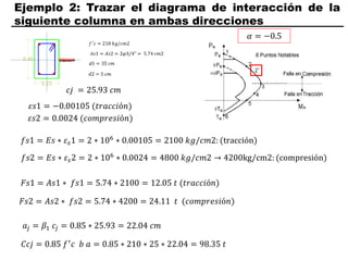 Ejemplo 2: Trazar el diagrama de interacción de la
siguiente columna en ambas direcciones
𝑐𝑗 = 25.93 𝑐𝑚
𝑓𝑠1 = 𝐸𝑠 ∗ 𝜀𝑠1 = 2 ∗ 106 ∗ 0.00105 = 2100 𝑘𝑔/𝑐𝑚2: (tracción)
𝑓𝑠2 = 𝐸𝑠 ∗ 𝜀𝑠2 = 2 ∗ 106 ∗ 0.0024 = 4800 𝑘𝑔/𝑐𝑚2 → 4200kg/cm2: (compresión)
𝐹𝑠1 = 𝐴𝑠1 ∗ 𝑓𝑠1 = 5.74 ∗ 2100 = 12.05 𝑡 (𝑡𝑟𝑎𝑐𝑐𝑖ó𝑛)
𝐹𝑠2 = 𝐴𝑠2 ∗ 𝑓𝑠2 = 5.74 ∗ 4200 = 24.11 𝑡 (𝑐𝑜𝑚𝑝𝑟𝑒𝑠𝑖ó𝑛)
𝑎𝑗 = 𝛽1 𝑐𝑗 = 0.85 ∗ 25.93 = 22.04 𝑐𝑚
𝐶𝑐𝑗 = 0.85 𝑓′
𝑐 𝑏 𝑎 = 0.85 ∗ 210 ∗ 25 ∗ 22.04 = 98.35 𝑡
2′
𝛼 = −0.5
𝜀𝑠1 = −0.00105 (𝑡𝑟𝑎𝑐𝑐𝑖ó𝑛)
𝜀𝑠2 = 0.0024 (𝑐𝑜𝑚𝑝𝑟𝑒𝑠𝑖ó𝑛)
 