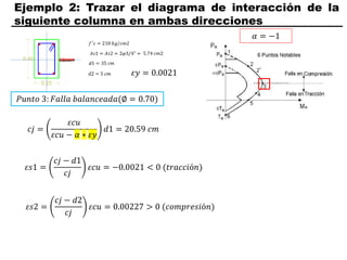Ejemplo 2: Trazar el diagrama de interacción de la
siguiente columna en ambas direcciones
𝑃𝑢𝑛𝑡𝑜 3: 𝐹𝑎𝑙𝑙𝑎 𝑏𝑎𝑙𝑎𝑛𝑐𝑒𝑎𝑑𝑎(∅ = 0.70)
𝑐𝑗 =
𝜀𝑐𝑢
𝜀𝑐𝑢 − 𝛼 ∗ 𝜀𝑦
𝑑1 = 20.59 𝑐𝑚
𝜀𝑠1 =
𝑐𝑗 − 𝑑1
𝑐𝑗
𝜀𝑐𝑢 = −0.0021 < 0 (𝑡𝑟𝑎𝑐𝑐𝑖ó𝑛)
𝜀𝑠2 =
𝑐𝑗 − 𝑑2
𝑐𝑗
𝜀𝑐𝑢 = 0.00227 > 0 (𝑐𝑜𝑚𝑝𝑟𝑒𝑠𝑖ó𝑛)
2′
𝛼 = −1
𝜀𝑦 = 0.0021
 