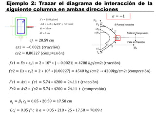 Ejemplo 2: Trazar el diagrama de interacción de la
siguiente columna en ambas direcciones
𝑐𝑗 = 20.59 𝑐𝑚
𝑓𝑠1 = 𝐸𝑠 ∗ 𝜀𝑠1 = 2 ∗ 106 ∗ | − 0.0021| = 4200 𝑘𝑔/𝑐𝑚2: (tracción)
𝑓𝑠2 = 𝐸𝑠 ∗ 𝜀𝑠2 = 2 ∗ 106
∗ |0.00227| = 4540 𝑘𝑔/𝑐𝑚2 → 4200kg/cm2: (compresión)
𝐹𝑠1 = 𝐴𝑠1 ∗ 𝑓𝑠1 = 5.74 ∗ 4200 = 24.11 𝑡 (𝑡𝑟𝑎𝑐𝑐𝑖ó𝑛)
𝐹𝑠2 = 𝐴𝑠2 ∗ 𝑓𝑠2 = 5.74 ∗ 4200 = 24.11 𝑡 (𝑐𝑜𝑚𝑝𝑟𝑒𝑠𝑖ó𝑛)
𝑎𝑗 = 𝛽1 𝑐𝑗 = 0.85 ∗ 20.59 = 17.50 𝑐𝑚
𝐶𝑐𝑗 = 0.85 𝑓′
𝑐 𝑏 𝑎 = 0.85 ∗ 210 ∗ 25 ∗ 17.50 = 78.09 𝑡
2′
𝛼 = −1
𝜀𝑠1 = −0.0021 (𝑡𝑟𝑎𝑐𝑐𝑖ó𝑛)
𝜀𝑠2 = 0.00227 (𝑐𝑜𝑚𝑝𝑟𝑒𝑠𝑖ó𝑛)
 