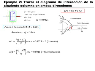 Ejemplo 2: Trazar el diagrama de interacción de la
siguiente columna en ambas direcciones
𝑃𝑢𝑛𝑡𝑜 4: 𝐶𝑎𝑚𝑏𝑖𝑜 𝑑𝑒 ∅ (∅ = 0.70)
𝐴𝑠𝑢𝑚𝑖𝑚𝑜𝑠: 𝑐𝑗 = 10 𝑐𝑚
𝜀𝑠1 =
𝑐𝑗 − 𝑑1
𝑐𝑗
𝜀𝑐𝑢 = −0.0075 < 0 (𝑡𝑟𝑎𝑐𝑐𝑖ó𝑛)
𝜀𝑠2 =
𝑐𝑗 − 𝑑2
𝑐𝑗
𝜀𝑐𝑢 = 0.0015 > 0 (𝑐𝑜𝑚𝑝𝑟𝑒𝑠𝑖ó𝑛)
𝜀𝑦 = 0.0021
∅𝑃𝑛 = 0.1 𝑓′
𝑐 𝐴𝑔
 