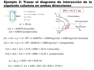 Ejemplo 2: Trazar el diagrama de interacción de la
siguiente columna en ambas direcciones
𝑐𝑗 = 10 𝑐𝑚
𝑓𝑠1 = 𝐸𝑠 ∗ 𝜀𝑠1 = 2 ∗ 106 ∗ −0.0075 = 15000 𝑘𝑔/𝑐𝑚2 → 4200 𝑘𝑔/𝑐𝑚2: (tracción)
𝑓𝑠2 = 𝐸𝑠 ∗ 𝜀𝑠2 = 2 ∗ 106
∗ 0.0015 = 3000 𝑘𝑔/𝑐𝑚2 → (compresión)
𝐹𝑠1 = 𝐴𝑠1 ∗ 𝑓𝑠1 = 5.74 ∗ 4200 = 24.11 𝑡 (𝑡𝑟𝑎𝑐𝑐𝑖ó𝑛)
𝐹𝑠2 = 𝐴𝑠2 ∗ 𝑓𝑠2 = 5.74 ∗ 3000 = 17.22 𝑡 (𝑐𝑜𝑚𝑝𝑟𝑒𝑠𝑖ó𝑛)
𝑎𝑗 = 𝛽1 𝑐𝑗 = 0.85 ∗ 10 = 8.50 𝑐𝑚
𝐶𝑐𝑗 = 0.85 𝑓′
𝑐 𝑏 𝑎 = 0.85 ∗ 210 ∗ 25 ∗ 8.50 = 37.93 𝑡
2′
𝜀𝑠1 = −0.0075 (𝑡𝑟𝑎𝑐𝑐𝑖ó𝑛)
𝜀𝑠2 = 0.0015 (𝑐𝑜𝑚𝑝𝑟𝑒𝑠𝑖ó𝑛)
∅𝑃𝑛 = 0.1 𝑓′
𝑐 𝐴𝑔
 