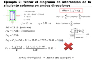 Ejemplo 2: Trazar el diagrama de interacción de la
siguiente columna en ambas direcciones
𝑐𝑗 = 10 𝑐𝑚
𝐹𝑠1 = 24.11 𝑡 (𝑡𝑟𝑎𝑐𝑐𝑖ó𝑛)
𝐹𝑠2 = 17.22 𝑡 (𝑐𝑜𝑚𝑝𝑟𝑒𝑠𝑖ó𝑛)
𝑎𝑗 = 8.50 𝑐𝑚
𝐶𝑐𝑗 = 37.93 𝑡
𝑃𝑛𝑗 = 𝐶𝑐𝑗 + 𝐹𝑠2 − 𝐹𝑠1 = 37.93 + 17.22 − 24.11 = 31.09 𝑡
∅𝑃𝑛 = 0.1 𝑓′
𝑐 𝐴𝑔
𝑃𝑛 =
0.1 𝑓′
𝑐 𝐴𝑔
∅
=
0.1 ∗ 210 ∗ 25 ∗ 40
0.90
= 23.33 𝑡
𝑁𝑜 ℎ𝑎𝑦 𝑐𝑜𝑛𝑣𝑒𝑟𝑔𝑒𝑛𝑐𝑖𝑎 → 𝐴𝑠𝑢𝑚𝑖𝑟 𝑜𝑡𝑟𝑜 𝑣𝑎𝑙𝑜𝑟 𝑝𝑎𝑟𝑎 𝑐𝑗
 