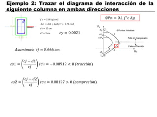 Ejemplo 2: Trazar el diagrama de interacción de la
siguiente columna en ambas direcciones
𝐴𝑠𝑢𝑚𝑖𝑚𝑜𝑠: 𝑐𝑗 = 8.666 𝑐𝑚
𝜀𝑦 = 0.0021
∅𝑃𝑛 = 0.1 𝑓′
𝑐 𝐴𝑔
𝜀𝑠1 =
𝑐𝑗 − 𝑑1
𝑐𝑗
𝜀𝑐𝑢 = −0.00912 < 0 (𝑡𝑟𝑎𝑐𝑐𝑖ó𝑛)
𝜀𝑠2 =
𝑐𝑗 − 𝑑2
𝑐𝑗
𝜀𝑐𝑢 = 0.00127 > 0 (𝑐𝑜𝑚𝑝𝑟𝑒𝑠𝑖ó𝑛)
 