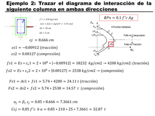 Ejemplo 2: Trazar el diagrama de interacción de la
siguiente columna en ambas direcciones
𝑐𝑗 = 8.666 𝑐𝑚
𝑓𝑠1 = 𝐸𝑠 ∗ 𝜀𝑠1 = 2 ∗ 106 ∗ −0.00912 = 18232 𝑘𝑔/𝑐𝑚2 → 4200 𝑘𝑔/𝑐𝑚2: (tracción)
𝑓𝑠2 = 𝐸𝑠 ∗ 𝜀𝑠2 = 2 ∗ 106
∗ 0.00127 = 2538 𝑘𝑔/𝑐𝑚2 → (compresión)
𝐹𝑠1 = 𝐴𝑠1 ∗ 𝑓𝑠1 = 5.74 ∗ 4200 = 24.11 𝑡 (𝑡𝑟𝑎𝑐𝑐𝑖ó𝑛)
𝐹𝑠2 = 𝐴𝑠2 ∗ 𝑓𝑠2 = 5.74 ∗ 2538 = 14.57 𝑡 (𝑐𝑜𝑚𝑝𝑟𝑒𝑠𝑖ó𝑛)
𝑎𝑗 = 𝛽1 𝑐𝑗 = 0.85 ∗ 8.666 = 7.3661 𝑐𝑚
𝐶𝑐𝑗 = 0.85 𝑓′
𝑐 𝑏 𝑎 = 0.85 ∗ 210 ∗ 25 ∗ 7.3661 = 32.87 𝑡
2′
𝜀𝑠1 = −0.00912 (𝑡𝑟𝑎𝑐𝑐𝑖ó𝑛)
𝜀𝑠2 = 0.00127 (𝑐𝑜𝑚𝑝𝑟𝑒𝑠𝑖ó𝑛)
∅𝑃𝑛 = 0.1 𝑓′
𝑐 𝐴𝑔
 