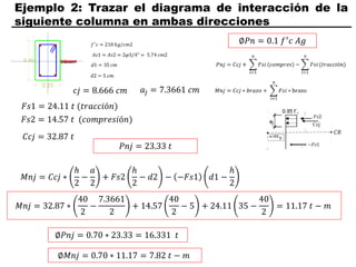 Ejemplo 2: Trazar el diagrama de interacción de la
siguiente columna en ambas direcciones
𝑐𝑗 = 8.666 𝑐𝑚
𝐹𝑠1 = 24.11 𝑡 (𝑡𝑟𝑎𝑐𝑐𝑖ó𝑛)
𝐹𝑠2 = 14.57 𝑡 (𝑐𝑜𝑚𝑝𝑟𝑒𝑠𝑖ó𝑛)
𝑎𝑗 = 7.3661 𝑐𝑚
𝐶𝑐𝑗 = 32.87 𝑡
𝑃𝑛𝑗 = 23.33 𝑡
𝑀𝑛𝑗 = 𝐶𝑐𝑗 ∗
ℎ
2
−
𝑎
2
+ 𝐹𝑠2
ℎ
2
− 𝑑2 − −𝐹𝑠1 𝑑1 −
ℎ
2
𝑀𝑛𝑗 = 32.87 ∗
40
2
−
7.3661
2
+ 14.57
40
2
− 5 + 24.11 35 −
40
2
= 11.17 𝑡 − 𝑚
∅𝑃𝑛𝑗 = 0.70 ∗ 23.33 = 16.331 𝑡
∅𝑀𝑛𝑗 = 0.70 ∗ 11.17 = 7.82 𝑡 − 𝑚
∅𝑃𝑛 = 0.1 𝑓′
𝑐 𝐴𝑔
 