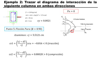 Ejemplo 2: Trazar el diagrama de interacción de la
siguiente columna en ambas direcciones
𝑃𝑢𝑛𝑡𝑜 5: 𝐹𝑙𝑒𝑥𝑖ó𝑛 𝑃𝑢𝑟𝑎 (∅ = 0.90)
𝐴𝑠𝑢𝑚𝑖𝑚𝑜𝑠: 𝑐𝑗 = 5.5121 𝑐𝑚
𝜀𝑠1 =
𝑐𝑗 − 𝑑1
𝑐𝑗
𝜀𝑐𝑢 = −0.016 < 0 (𝑡𝑟𝑎𝑐𝑐𝑖ó𝑛)
𝜀𝑠2 =
𝑐𝑗 − 𝑑2
𝑐𝑗
𝜀𝑐𝑢 = 0.00028 > 0 (𝑐𝑜𝑚𝑝𝑟𝑒𝑠𝑖ó𝑛)
𝜀𝑦 = 0.0021
𝑃𝑛 = 0
 