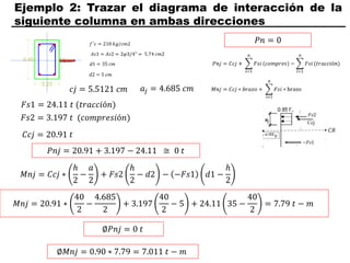 Ejemplo 2: Trazar el diagrama de interacción de la
siguiente columna en ambas direcciones
𝑐𝑗 = 5.5121 𝑐𝑚
𝐹𝑠1 = 24.11 𝑡 (𝑡𝑟𝑎𝑐𝑐𝑖ó𝑛)
𝐹𝑠2 = 3.197 𝑡 (𝑐𝑜𝑚𝑝𝑟𝑒𝑠𝑖ó𝑛)
𝑎𝑗 = 4.685 𝑐𝑚
𝐶𝑐𝑗 = 20.91 𝑡
𝑃𝑛𝑗 = 20.91 + 3.197 − 24.11 ≅ 0 𝑡
𝑀𝑛𝑗 = 𝐶𝑐𝑗 ∗
ℎ
2
−
𝑎
2
+ 𝐹𝑠2
ℎ
2
− 𝑑2 − −𝐹𝑠1 𝑑1 −
ℎ
2
𝑀𝑛𝑗 = 20.91 ∗
40
2
−
4.685
2
+ 3.197
40
2
− 5 + 24.11 35 −
40
2
= 7.79 𝑡 − 𝑚
∅𝑃𝑛𝑗 = 0 𝑡
∅𝑀𝑛𝑗 = 0.90 ∗ 7.79 = 7.011 𝑡 − 𝑚
𝑃𝑛 = 0
 