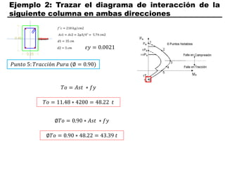 Ejemplo 2: Trazar el diagrama de interacción de la
siguiente columna en ambas direcciones
𝑃𝑢𝑛𝑡𝑜 5: 𝑇𝑟𝑎𝑐𝑐𝑖ó𝑛 𝑃𝑢𝑟𝑎 (∅ = 0.90)
𝜀𝑦 = 0.0021
𝑇𝑜 = 𝐴𝑠𝑡 ∗ 𝑓𝑦
∅𝑇𝑜 = 0.90 ∗ 𝐴𝑠𝑡 ∗ 𝑓𝑦
𝑇𝑜 = 11.48 ∗ 4200 = 48.22 𝑡
∅𝑇𝑜 = 0.90 ∗ 48.22 = 43.39 𝑡
 