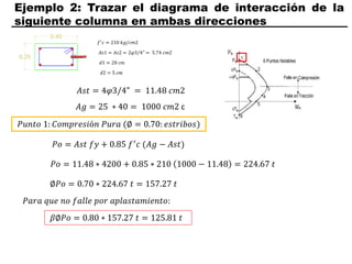 Ejemplo 2: Trazar el diagrama de interacción de la
siguiente columna en ambas direcciones
𝑃𝑢𝑛𝑡𝑜 1: 𝐶𝑜𝑚𝑝𝑟𝑒𝑠𝑖ó𝑛 𝑃𝑢𝑟𝑎 (∅ = 0.70: 𝑒𝑠𝑡𝑟𝑖𝑏𝑜𝑠)
𝑃𝑜 = 𝐴𝑠𝑡 𝑓𝑦 + 0.85 𝑓′
𝑐 (𝐴𝑔 − 𝐴𝑠𝑡)
𝑃𝑜 = 11.48 ∗ 4200 + 0.85 ∗ 210 1000 − 11.48 = 224.67 𝑡
𝐴𝑠𝑡 = 4𝜑3/4" = 11.48 𝑐𝑚2
𝐴𝑔 = 25 ∗ 40 = 1000 𝑐𝑚2 c
∅𝑃𝑜 = 0.70 ∗ 224.67 𝑡 = 157.27 𝑡
𝑃𝑎𝑟𝑎 𝑞𝑢𝑒 𝑛𝑜 𝑓𝑎𝑙𝑙𝑒 𝑝𝑜𝑟 𝑎𝑝𝑙𝑎𝑠𝑡𝑎𝑚𝑖𝑒𝑛𝑡𝑜:
𝛽∅𝑃𝑜 = 0.80 ∗ 157.27 𝑡 = 125.81 𝑡
 