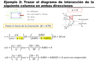 Ejemplo 2: Trazar el diagrama de interacción de la
siguiente columna en ambas direcciones
𝑃𝑢𝑛𝑡𝑜 2: 𝐼𝑛𝑖𝑐𝑖𝑜 𝑑𝑒 𝑙𝑎 𝑓𝑖𝑠𝑢𝑟𝑎𝑐𝑖ó𝑛 (∅ = 0.70)
𝛼 = 0
𝑐 =
𝜀𝑐𝑢
𝜀𝑐𝑢 − 𝛼 ∗ 𝜀𝑦
𝑑1 =
0.003
0.003 − 0 ∗ 0.0021
20 = 20 𝑐𝑚
𝜀𝑠1 =
𝑐𝑗 − 𝑑1
𝑐𝑗
𝜀𝑐𝑢 =
20 − 20
20
∗ 0.003 = 0
𝜀𝑠2 =
𝑐𝑗 − 𝑑2
𝑐𝑗
𝜀𝑐𝑢 =
20 − 5
20
∗ 0.003 = 0.00225 > 0: 𝑎𝑐𝑒𝑟𝑜 𝑒𝑛 𝑐𝑜𝑚𝑝𝑟𝑒𝑠𝑖ó𝑛
 