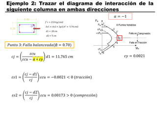 Ejemplo 2: Trazar el diagrama de interacción de la
siguiente columna en ambas direcciones
𝑃𝑢𝑛𝑡𝑜 3: 𝐹𝑎𝑙𝑙𝑎 𝑏𝑎𝑙𝑎𝑛𝑐𝑒𝑎𝑑𝑎(∅ = 0.70)
𝑐𝑗 =
𝜀𝑐𝑢
𝜀𝑐𝑢 − 𝛼 ∗ 𝜀𝑦
𝑑1 = 11.765 𝑐𝑚
𝜀𝑠1 =
𝑐𝑗 − 𝑑1
𝑐𝑗
𝜀𝑐𝑢 = −0.0021 < 0 (𝑡𝑟𝑎𝑐𝑐𝑖ó𝑛)
𝜀𝑠2 =
𝑐𝑗 − 𝑑2
𝑐𝑗
𝜀𝑐𝑢 = 0.00173 > 0 (𝑐𝑜𝑚𝑝𝑟𝑒𝑠𝑖ó𝑛)
2′
𝛼 = −1
𝜀𝑦 = 0.0021
 