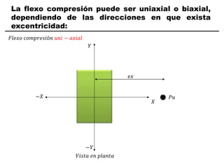 La flexo compresión puede ser uniaxial o biaxial,
dependiendo de las direcciones en que exista
excentricidad:
𝑋
𝑌
𝑒𝑥
𝑃𝑢
𝐹𝑙𝑒𝑥𝑜 𝑐𝑜𝑚𝑝𝑟𝑒𝑠𝑖ó𝑛 𝑢𝑛𝑖 − 𝑎𝑥𝑖𝑎𝑙
𝑉𝑖𝑠𝑡𝑎 𝑒𝑛 𝑝𝑙𝑎𝑛𝑡𝑎
−𝑋
−𝑌
 