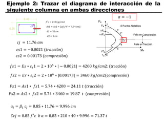 Ejemplo 2: Trazar el diagrama de interacción de la
siguiente columna en ambas direcciones
𝑐𝑗 = 11.76 𝑐𝑚
𝑓𝑠1 = 𝐸𝑠 ∗ 𝜀𝑠1 = 2 ∗ 106 ∗ | − 0.0021| = 4200 𝑘𝑔/𝑐𝑚2: (tracción)
𝑓𝑠2 = 𝐸𝑠 ∗ 𝜀𝑠2 = 2 ∗ 106
∗ |0.00173| = 3460 𝑘𝑔/𝑐𝑚2(compresión)
𝐹𝑠1 = 𝐴𝑠1 ∗ 𝑓𝑠1 = 5.74 ∗ 4200 = 24.11 𝑡 (𝑡𝑟𝑎𝑐𝑐𝑖ó𝑛)
𝐹𝑠2 = 𝐴𝑠2 ∗ 𝑓𝑠2 = 5.74 ∗ 3460 = 19.87 𝑡 (𝑐𝑜𝑚𝑝𝑟𝑒𝑠𝑖ó𝑛)
𝑎𝑗 = 𝛽1 𝑐𝑗 = 0.85 ∗ 11.76 = 9.996 𝑐𝑚
𝐶𝑐𝑗 = 0.85 𝑓′
𝑐 𝑏 𝑎 = 0.85 ∗ 210 ∗ 40 ∗ 9.996 = 71.37 𝑡
2′
𝛼 = −1
𝜀𝑠1 = −0.0021 (𝑡𝑟𝑎𝑐𝑐𝑖ó𝑛)
𝜀𝑠2 = 0.00173 (𝑐𝑜𝑚𝑝𝑟𝑒𝑠𝑖ó𝑛)
 