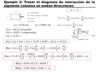 Ejemplo 2: Trazar el diagrama de interacción de la
siguiente columna en ambas direcciones
𝛼 = −1
𝑐𝑗 = 11.76 𝑐𝑚
𝐹𝑠1 = 24.11 t (tracción)
𝐹𝑠2 = 19.87 𝑡 (𝑐𝑜𝑚𝑝𝑟𝑒𝑠𝑖ó𝑛)
𝑎𝑗 = 9.996 𝑐𝑚
𝐶𝑐𝑗 = 71.37 𝑡
𝑃𝑛𝑗 = 𝐶𝑐𝑗 + 𝐹𝑠2 − 𝐹𝑠1 = 71.37 + 19.87 − 24.11 = 67.13 𝑡
𝑀𝑛𝑗 = 𝐶𝑐𝑗 ∗
ℎ
2
−
𝑎
2
+ 𝐹𝑠2
ℎ
2
− 𝑑2 − −𝐹𝑠1 𝑑1 −
ℎ
2
𝑀𝑛𝑗 = 71.37 ∗
25
2
−
9.996
2
+ 19.87
25
2
− 5 + 24.11 20 −
25
2
= 8.65 𝑡 − 𝑚
∅𝑃𝑛𝑗 = 0.70 ∗ 67.13 = 46.99 𝑡
∅𝑀𝑛𝑗 = 0.70 ∗ 8.65 = 6.06 𝑡 − 𝑚
 