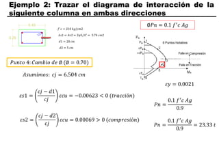 Ejemplo 2: Trazar el diagrama de interacción de la
siguiente columna en ambas direcciones
𝑃𝑢𝑛𝑡𝑜 4: 𝐶𝑎𝑚𝑏𝑖𝑜 𝑑𝑒 ∅ (∅ = 0.70)
𝐴𝑠𝑢𝑚𝑖𝑚𝑜𝑠: 𝑐𝑗 = 6.504 𝑐𝑚
𝜀𝑠1 =
𝑐𝑗 − 𝑑1
𝑐𝑗
𝜀𝑐𝑢 = −0.00623 < 0 (𝑡𝑟𝑎𝑐𝑐𝑖ó𝑛)
𝜀𝑠2 =
𝑐𝑗 − 𝑑2
𝑐𝑗
𝜀𝑐𝑢 = 0.00069 > 0 (𝑐𝑜𝑚𝑝𝑟𝑒𝑠𝑖ó𝑛)
𝜀𝑦 = 0.0021
∅𝑃𝑛 = 0.1 𝑓′
𝑐 𝐴𝑔
𝑃𝑛 =
0.1 𝑓′
𝑐 𝐴𝑔
0.9
𝑃𝑛 =
0.1 𝑓′𝑐 𝐴𝑔
0.9
= 23.33 𝑡
 