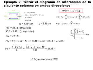Ejemplo 2: Trazar el diagrama de interacción de la
siguiente columna en ambas direcciones
𝑐𝑗 = 6.504 𝑐𝑚
𝐹𝑠1 = 24.11 𝑡 (𝑡𝑟𝑎𝑐𝑐𝑖ó𝑛)
𝐹𝑠2 = 7.92 𝑡 (𝑐𝑜𝑚𝑝𝑟𝑒𝑠𝑖ó𝑛)
𝑎𝑗 = 5.53 𝑐𝑚
𝐶𝑐𝑗 = 39.48 𝑡
𝑃𝑛𝑗 = 𝐶𝑐𝑗 + 𝐹𝑠2 − 𝐹𝑠1 = 39.48 + 7.92 − 24.11 = 23.329 𝑡
∅𝑃𝑛 = 0.1 𝑓′
𝑐 𝐴𝑔
𝑃𝑛 =
0.1 𝑓′
𝑐 𝐴𝑔
∅
=
0.1 ∗ 210 ∗ 25 ∗ 40
0.90
= 23.33 𝑡
𝑆𝑖 ℎ𝑎𝑦 𝑐𝑜𝑛𝑣𝑒𝑟𝑔𝑒𝑛𝑐𝑖𝑎‼‼‼‼!
 