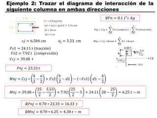 Ejemplo 2: Trazar el diagrama de interacción de la
siguiente columna en ambas direcciones
𝑐𝑗 = 6.504 𝑐𝑚
𝐹𝑠1 = 24.11 t (tracción)
𝐹𝑠2 = 7.92 𝑡 (𝑐𝑜𝑚𝑝𝑟𝑒𝑠𝑖ó𝑛)
𝑎𝑗 = 5.53 𝑐𝑚
𝐶𝑐𝑗 = 39.48 𝑡
𝑃𝑛𝑗 = 23.33 𝑡
𝑀𝑛𝑗 = 𝐶𝑐𝑗 ∗
ℎ
2
−
𝑎
2
+ 𝐹𝑠2
ℎ
2
− 𝑑2 − −𝐹𝑠1 𝑑1 −
ℎ
2
𝑀𝑛𝑗 = 39.48 ∗
25
2
−
5.53
2
+ 7.92
25
2
− 5 + 24.11 20 −
25
2
= 6.25 𝑡 − 𝑚
∅𝑃𝑛𝑗 = 0.70 ∗ 23.33 = 16.33 𝑡
∅𝑀𝑛𝑗 = 0.70 ∗ 6.25 = 4.38 𝑡 − 𝑚
∅𝑃𝑛 = 0.1 𝑓′
𝑐 𝐴𝑔
 