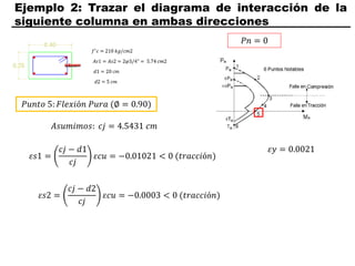 Ejemplo 2: Trazar el diagrama de interacción de la
siguiente columna en ambas direcciones
𝑃𝑢𝑛𝑡𝑜 5: 𝐹𝑙𝑒𝑥𝑖ó𝑛 𝑃𝑢𝑟𝑎 (∅ = 0.90)
𝐴𝑠𝑢𝑚𝑖𝑚𝑜𝑠: 𝑐𝑗 = 4.5431 𝑐𝑚
𝜀𝑠1 =
𝑐𝑗 − 𝑑1
𝑐𝑗
𝜀𝑐𝑢 = −0.01021 < 0 (𝑡𝑟𝑎𝑐𝑐𝑖ó𝑛)
𝜀𝑠2 =
𝑐𝑗 − 𝑑2
𝑐𝑗
𝜀𝑐𝑢 = −0.0003 < 0 (𝑡𝑟𝑎𝑐𝑐𝑖ó𝑛)
𝜀𝑦 = 0.0021
𝑃𝑛 = 0
 