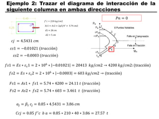Ejemplo 2: Trazar el diagrama de interacción de la
siguiente columna en ambas direcciones
𝑐𝑗 = 4.5431 𝑐𝑚
𝑓𝑠1 = 𝐸𝑠 ∗ 𝜀𝑠1 = 2 ∗ 106
∗ −0.01021 = 20413 𝑘𝑔/𝑐𝑚2 → 4200 𝑘𝑔/𝑐𝑚2: (tracción)
𝑓𝑠2 = 𝐸𝑠 ∗ 𝜀𝑠2 = 2 ∗ 106 ∗ −0.0003 = 603 𝑘𝑔/𝑐𝑚2 → (tracción)
𝐹𝑠1 = 𝐴𝑠1 ∗ 𝑓𝑠1 = 5.74 ∗ 4200 = 24.11 𝑡 (𝑡𝑟𝑎𝑐𝑐𝑖ó𝑛)
𝐹𝑠2 = 𝐴𝑠2 ∗ 𝑓𝑠2 = 5.74 ∗ 603 = 3.461 𝑡 (𝑡𝑟𝑎𝑐𝑐𝑖ó𝑛)
𝑎𝑗 = 𝛽1 𝑐𝑗 = 0.85 ∗ 4.5431 = 3.86 𝑐𝑚
𝐶𝑐𝑗 = 0.85 𝑓′
𝑐 𝑏 𝑎 = 0.85 ∗ 210 ∗ 40 ∗ 3.86 = 27.57 𝑡
2′
𝜀𝑠1 = −0.01021 (𝑡𝑟𝑎𝑐𝑐𝑖ó𝑛)
𝜀𝑠2 = −0.0003 (𝑡𝑟𝑎𝑐𝑐𝑖ó𝑛)
𝑃𝑛 = 0
 