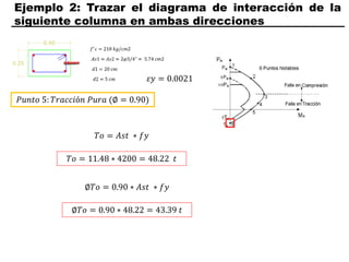 Ejemplo 2: Trazar el diagrama de interacción de la
siguiente columna en ambas direcciones
𝑃𝑢𝑛𝑡𝑜 5: 𝑇𝑟𝑎𝑐𝑐𝑖ó𝑛 𝑃𝑢𝑟𝑎 (∅ = 0.90)
𝜀𝑦 = 0.0021
𝑇𝑜 = 𝐴𝑠𝑡 ∗ 𝑓𝑦
∅𝑇𝑜 = 0.90 ∗ 𝐴𝑠𝑡 ∗ 𝑓𝑦
𝑇𝑜 = 11.48 ∗ 4200 = 48.22 𝑡
∅𝑇𝑜 = 0.90 ∗ 48.22 = 43.39 𝑡
 