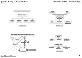 Química II 2009 - Control de Placa                                                                            Universidad de Chile - Fac. Odontología




                              PROPIEDADES DEL TRICLOSAN                                               BLOQUEA                                         INHIBE
                                                                                                    BIOSINTESIS                                       ENZIMA
                                                                                                     DE LIPIDOS                                         ENR


                                           TRICLOSAN COMO
                                           ANTIBACTERIANO                                                           MECANISMO
                                                                                                                   DE ACCION DE
                                                                                                                    TRICLOSAN

              DISMINUYE                  DISMINUYE             DISMINUYE         DISMINUYE
              RECUENTO                  AEROBICOS Y              PLACA         SANGRAMIENTO           ENR            ENR CATALIZA                       BLOQUEO
               SALIVAL                  ANAEROBICOS           BACTERIANA          GINGIVAL         ENOIL - ACIL-
                                                                                                           ACIL-    SINTESIS ACIDOS                   ESPECIFICO
                                                                                                   REDUCTASA            GRASOS                     DE BIOSINTESIS DE
                                                                                                                                                    ACIDOS GRASOS


                                              Ismael Yévenes L. Control                                             Ismael Yévenes L. Control
                                              Químico Placa Microbiana                  17                          Químico Placa Microbiana                       18




                 MECANISMO DE ACCION DE IONES METALICOS

                                                    G          G6P                                                     ZINC
              Glucosa
                                                               F6P
                                   PMF                                                             ELEMENTO          ABUNDANTE                   POLIFUNCIONAL
                                                                                                   ESENCIAL                                       METABOLICO
                                                               F1,6P
                                                                            Me2+
                                                    GAP                   DHAP

                                                               3PG                                                 USOS DEL ZINC
                            PTS
                                                               2PG
                                                                                                  ASTRINGENTE         ADITIVO                   ANTIINFLAMATORIO
                                                               PEP                                                  ALIMENTARIO                       TOPICO
                                  Me2+                             PTS: sistema fosfotranferasa
          Me2+: Zn2+, Sn2+, Cu2+, Ag+
                                            PYR Yévenes L. Control PMF: fuerza motriz protones
                                              Ismael                                                                Ismael Yévenes L. Control
                                              Químico Placa Microbiana                  19                          Químico Placa Microbiana                       20




Prof. Ismael Yévenes                                                                                                                                                    5
 