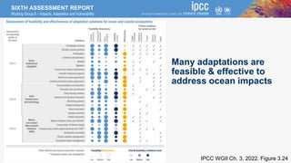 SIXTH ASSESSMENT REPORT
Working Group II – Impacts, Adaptation and Vulnerability
Many adaptations are
feasible & effective to
address ocean impacts
IPCC WGII Ch. 3, 2022. Figure 3.24
 