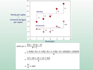 Municípios
Renda per capita
/
Consumo de água
per capita
(Renda)
(Consumo)
 