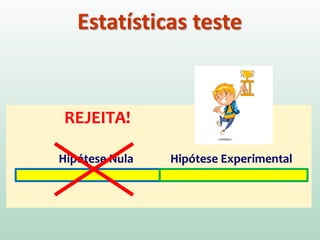 Hipótese Nula Hipótese Experimental
Estatísticas teste
REJEITA!
 