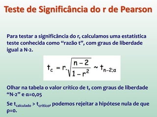 Teste de Significância do r de Pearson
Para testar a significância do r, calculamos uma estatística
teste conhecida como “razão t”, com graus de liberdade
igual a N-2.
Olhar na tabela o valor crítico de t, com graus de liberdade
“N-2” e α=0,05
Se tcalculado > tcrítico, podemos rejeitar a hipótese nula de que
ρ=0.
 