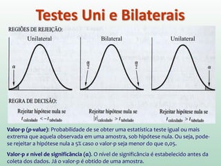 Testes Uni e Bilaterais
Valor-p (p-value): Probabilidade de se obter uma estatística teste igual ou mais
extrema que aquela observada em uma amostra, sob hipótese nula. Ou seja, pode-
se rejeitar a hipótese nula a 5% caso o valor-p seja menor do que 0,05.
Valor-p ≠ nível de significância (α). O nível de significância é estabelecido antes da
coleta dos dados. Já o valor-p é obtido de uma amostra.
Unilateral UnilateralBilateral
 