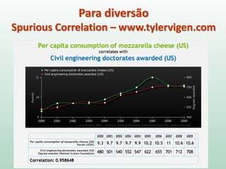 Para diversão
Spurious Correlation – www.tylervigen.com
 