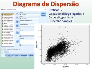 Diagrama de Dispersão
Gráficos ->
Caixas de diálogo legadas ->
Dispersão/ponto ->
Dispersão Simples
 