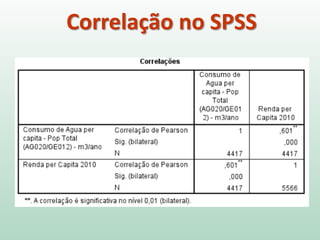 Correlação no SPSS
 