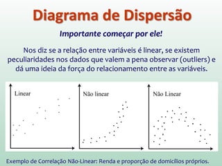 Importante começar por ele!
Diagrama de Dispersão
Nos diz se a relação entre variáveis é linear, se existem
peculiaridades nos dados que valem a pena observar (outliers) e
dá uma ideia da força do relacionamento entre as variáveis.
Exemplo de Correlação Não-Linear: Renda e proporção de domicílios próprios.
Linear Não linear Não Linear
 