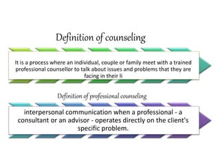 Definition of counseling
It is a process where an individual, couple or family meet with a trained
professional counsellor to talk about issues and problems that they are
facing in their li
Definition of professional counseling
interpersonal communication when a professional - a
consultant or an advisor - operates directly on the client's
specific problem.
 