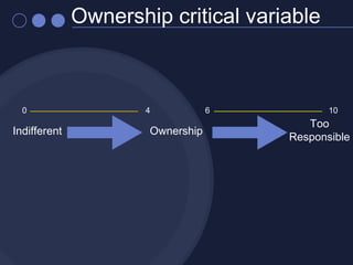 Critical Variables 07 critical variables | PPT