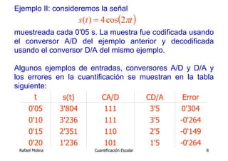Ejemplo II: consideremos la señal
                         s (t ) = 4 cos(2πt )
muestreada cada 0'05 s. La muestra fue codificada usando
el conversor A/D del ejemplo anterior y decodificada
usando el conversor D/A del mismo ejemplo.

Algunos ejemplos de entradas, conversores A/D y D/A y
los errores en la cuantificación se muestran en la tabla
siguiente:
      t       s(t)        CA/D       CD/A      Error
     0'05        3'804             111                 3'5   0'304
     0'10        3'236             111                 3'5   -0'264
     0'15        2'351             110                 2'5   -0'149
     0'20        1'236             101                 1'5   -0'264
 Rafael Molina                Cuantificación Escalar                  8
 