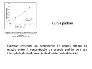 Curva padrão
Sucessão crescente ou decrescente de pontos obtidos da
relação entre A concentração da espécie padrão pela sua
intensidade de sinal proveniente do sistema de detecção.
 