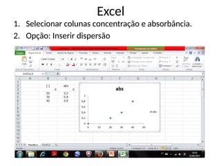 Excel
1. Selecionar colunas concentração e absorbância.
2. Opção: Inserir dispersão
 