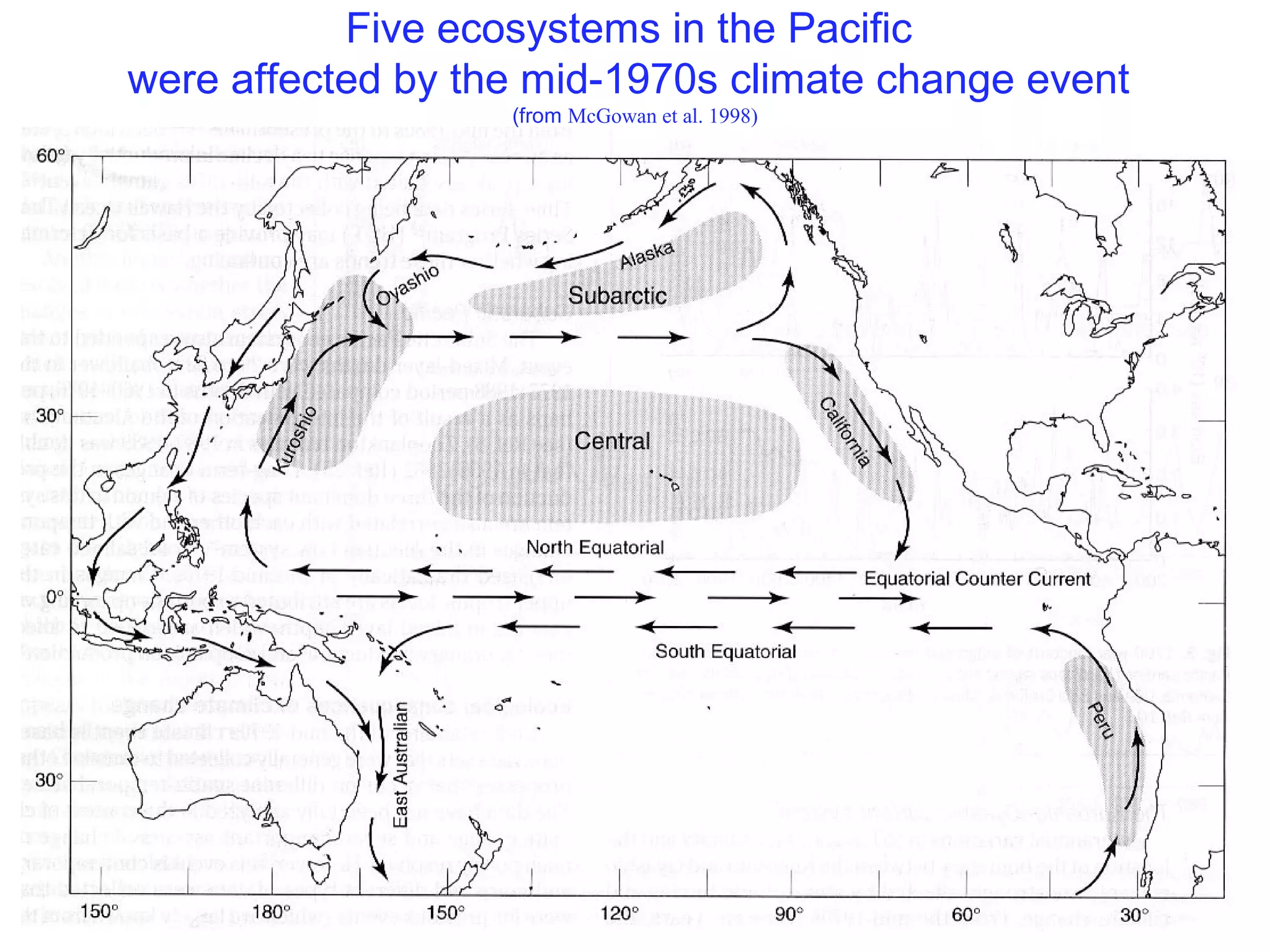 Five ecosystems in the Pacific
were affected by the mid-1970s climate change event
(from McGowan et al. 1998)
 