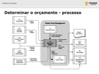 Gerência de Projetos




  Determinar o orçamento - processo
 