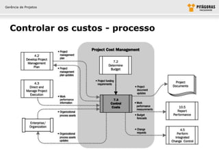 Gerência de Projetos




  Controlar os custos - processo
 