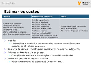 Gerência de Projetos




  Estimar os custos
Entradas                              Ferramentas e Técnicas              Saídas

                                      Opinião especializada
                                      Estimativa analógica
Linha de base do escopo
                                      Estimativa paramétrica
Cronograma do projeto
                                      Estimativa bottom-up                Estimativa de custos de atividade
Plano de recursos humanos
                                      Estimativa de três pontos           Bases de estimativas
Registro dos riscos
                                      Análise de reservas                 Documentos do projeto atualizados
Fatores ambientais da empresa
                                      Custo da qualidade (CQD)
Ativos de processos organizacionais
                                      Software para estimativas em GP
                                      Análise de proposta de fornecedor

   Missão:
          Desenvolver a estimativa dos custos dos recursos necessários para
           executar as atividades do projeto
   Registro de riscos: revisto para considerar custos de mitigação
   Fatores ambientais da empresa:
          Condições do mercado e Informações Comerciais Publicadas
   Ativos de processos organizacionais:
          Políticas e modelos de estimativas de custos, etc.
 
