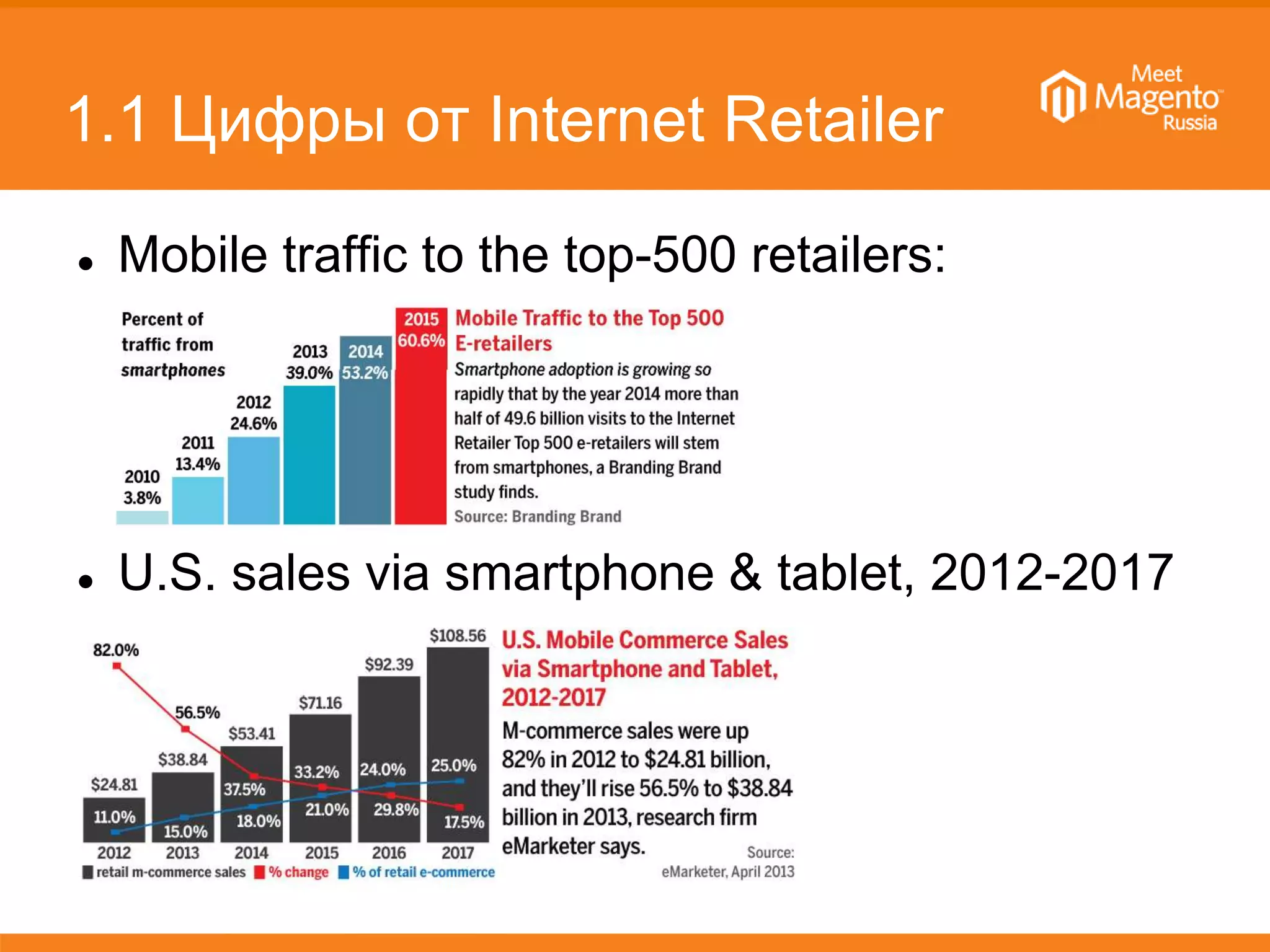 1.1 Цифры от Internet Retailer
 Mobile traffic to the top-500 retailers:
 U.S. sales via smartphone & tablet, 2012-2017
 