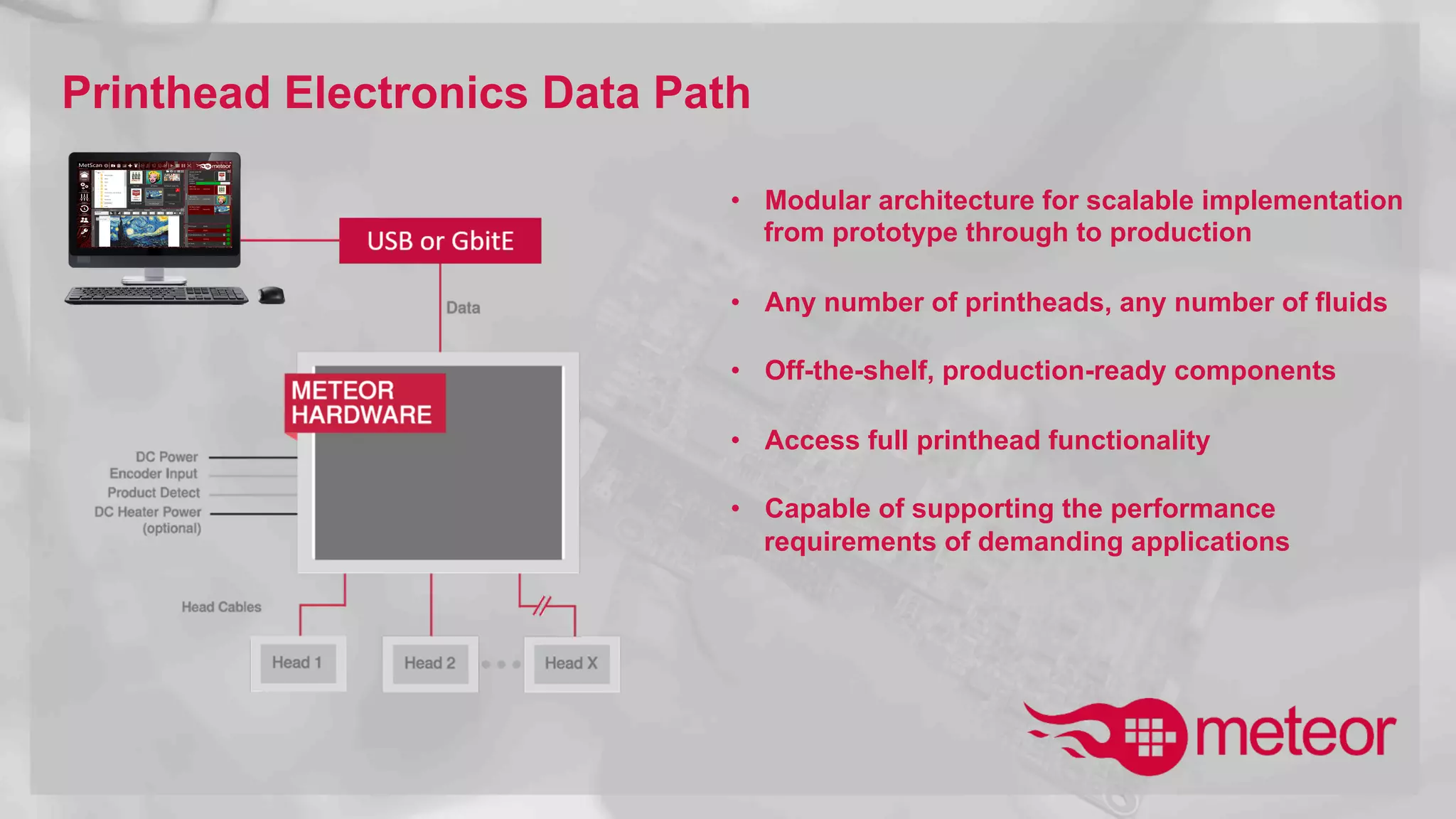 Printhead Electronics Data Path
•  Modular architecture for scalable implementation
from prototype through to production
•  Any number of printheads, any number of fluids
•  Off-the-shelf, production-ready components
•  Access full printhead functionality
•  Capable of supporting the performance
requirements of demanding applications
 