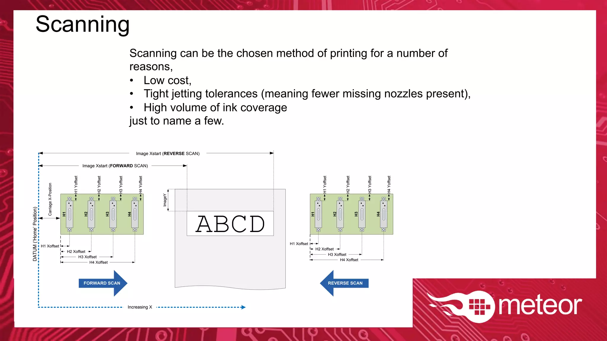 Scanning
Scanning can be the chosen method of printing for a number of
reasons,
•  Low cost,
•  Tight jetting tolerances (meaning fewer missing nozzles present),
•  High volume of ink coverage
just to name a few.
H1
H2
H3
H4
H1 Xoffset
H3 Xoffset
H4 Xoffset
H1
H2
H3
H4
H1 Xoffset
H3 Xoffset
H4 Xoffset
ABCD
Image Xstart (FORWARD SCAN) ImageY
Image Xstart (REVERSE SCAN)
CarriageX-Position
DATUM(‘Home’Position)
Increasing X
H2 Xoffset
H2 Xoffset
H1Yoffset
H2Yoffset
H3Yoffset
H4Yoffset
H1Yoffset
H2Yoffset
H3Yoffset
H4Yoffset
FORWARD SCAN REVERSE SCAN
 