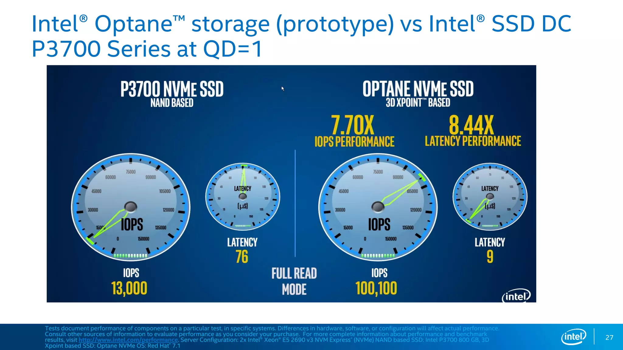 27
Tests document performance of components on a particular test, in specific systems. Differences in hardware, software, or configuration will affect actual performance.
Consult other sources of information to evaluate performance as you consider your purchase. For more complete information about performance and benchmark
results, visit http://www.intel.com/performance. Server Configuration: 2x Intel® Xeon® E5 2690 v3 NVM Express* (NVMe) NAND based SSD: Intel P3700 800 GB, 3D
Xpoint based SSD: Optane NVMe OS: Red Hat* 7.1
Intel® Optane™ storage (prototype) vs Intel® SSD DC
P3700 Series at QD=1
 