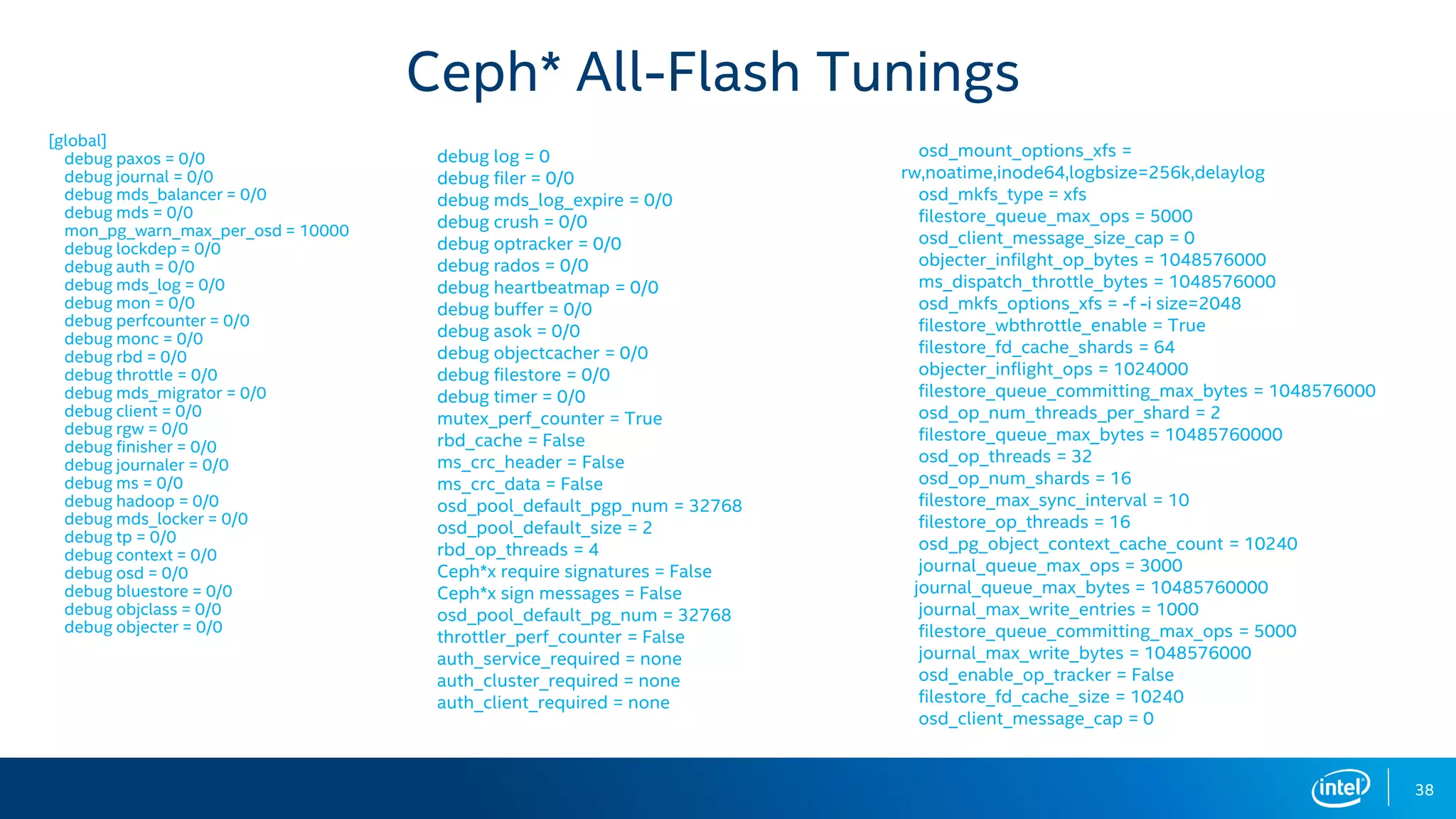 38
[global]
debug paxos = 0/0
debug journal = 0/0
debug mds_balancer = 0/0
debug mds = 0/0
mon_pg_warn_max_per_osd = 10000
debug lockdep = 0/0
debug auth = 0/0
debug mds_log = 0/0
debug mon = 0/0
debug perfcounter = 0/0
debug monc = 0/0
debug rbd = 0/0
debug throttle = 0/0
debug mds_migrator = 0/0
debug client = 0/0
debug rgw = 0/0
debug finisher = 0/0
debug journaler = 0/0
debug ms = 0/0
debug hadoop = 0/0
debug mds_locker = 0/0
debug tp = 0/0
debug context = 0/0
debug osd = 0/0
debug bluestore = 0/0
debug objclass = 0/0
debug objecter = 0/0
osd_mount_options_xfs =
rw,noatime,inode64,logbsize=256k,delaylog
osd_mkfs_type = xfs
filestore_queue_max_ops = 5000
osd_client_message_size_cap = 0
objecter_infilght_op_bytes = 1048576000
ms_dispatch_throttle_bytes = 1048576000
osd_mkfs_options_xfs = -f -i size=2048
filestore_wbthrottle_enable = True
filestore_fd_cache_shards = 64
objecter_inflight_ops = 1024000
filestore_queue_committing_max_bytes = 1048576000
osd_op_num_threads_per_shard = 2
filestore_queue_max_bytes = 10485760000
osd_op_threads = 32
osd_op_num_shards = 16
filestore_max_sync_interval = 10
filestore_op_threads = 16
osd_pg_object_context_cache_count = 10240
journal_queue_max_ops = 3000
journal_queue_max_bytes = 10485760000
journal_max_write_entries = 1000
filestore_queue_committing_max_ops = 5000
journal_max_write_bytes = 1048576000
osd_enable_op_tracker = False
filestore_fd_cache_size = 10240
osd_client_message_cap = 0
Ceph* All-Flash Tunings
debug log = 0
debug filer = 0/0
debug mds_log_expire = 0/0
debug crush = 0/0
debug optracker = 0/0
debug rados = 0/0
debug heartbeatmap = 0/0
debug buffer = 0/0
debug asok = 0/0
debug objectcacher = 0/0
debug filestore = 0/0
debug timer = 0/0
mutex_perf_counter = True
rbd_cache = False
ms_crc_header = False
ms_crc_data = False
osd_pool_default_pgp_num = 32768
osd_pool_default_size = 2
rbd_op_threads = 4
Ceph*x require signatures = False
Ceph*x sign messages = False
osd_pool_default_pg_num = 32768
throttler_perf_counter = False
auth_service_required = none
auth_cluster_required = none
auth_client_required = none
 